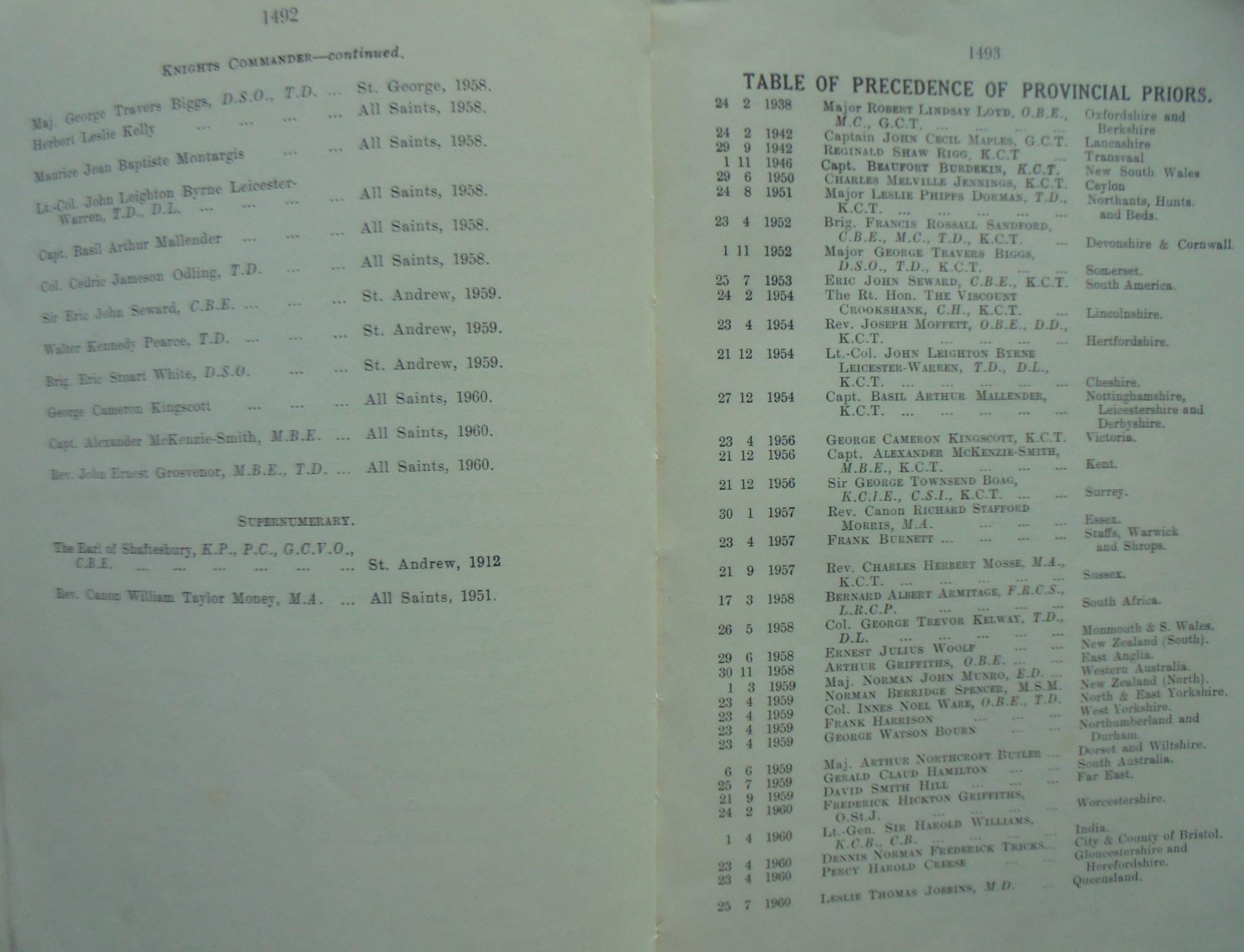 Knights Templar. Calendar of The Great Priory of The United Religious and Military Orders of the Temple of the St. John of Jerusalem, Palestine, Rhodes and Malta in England and Wales and the Dominions and Dependencies of the British Crown