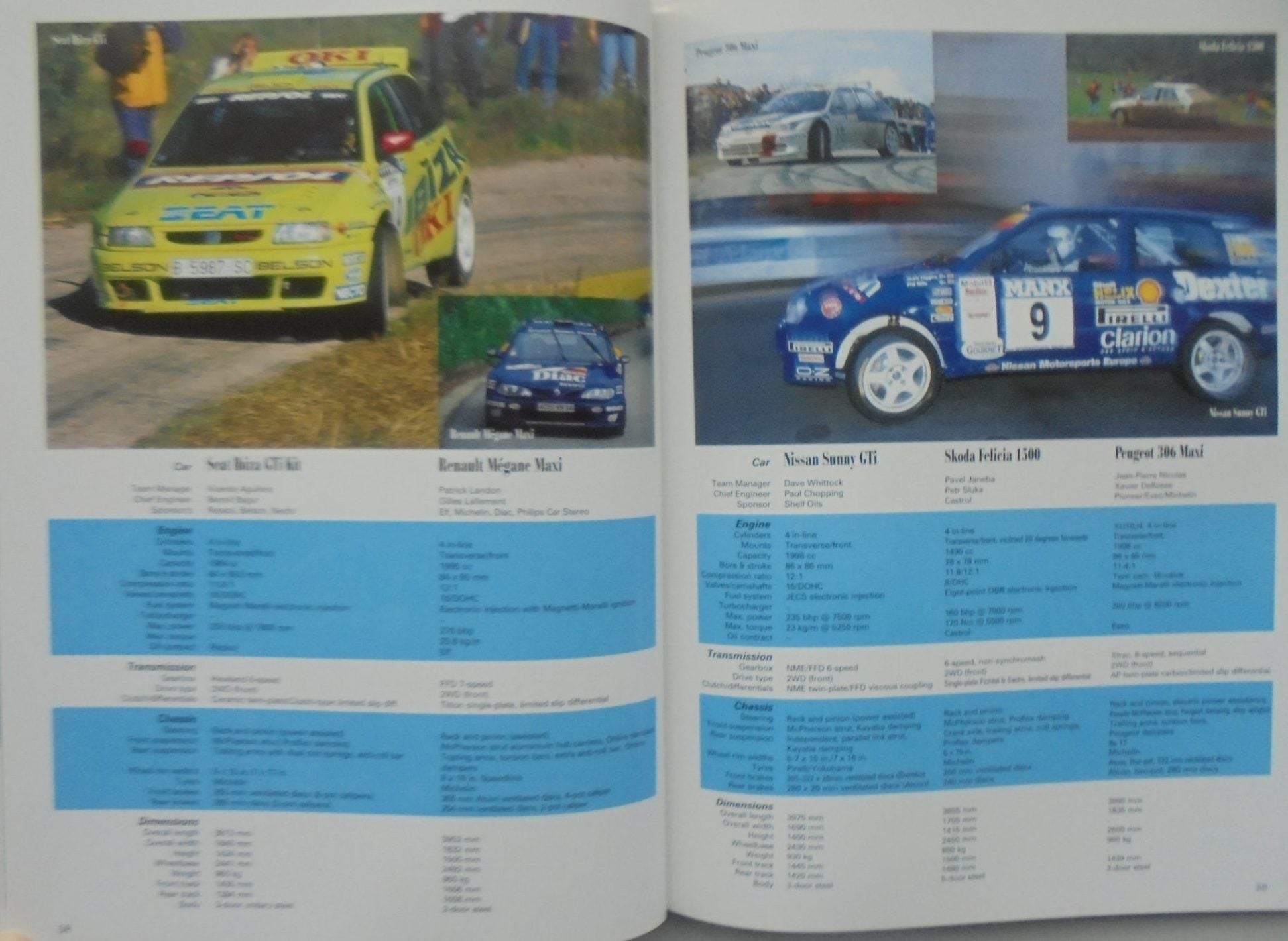 Rallycourse 1996/97.