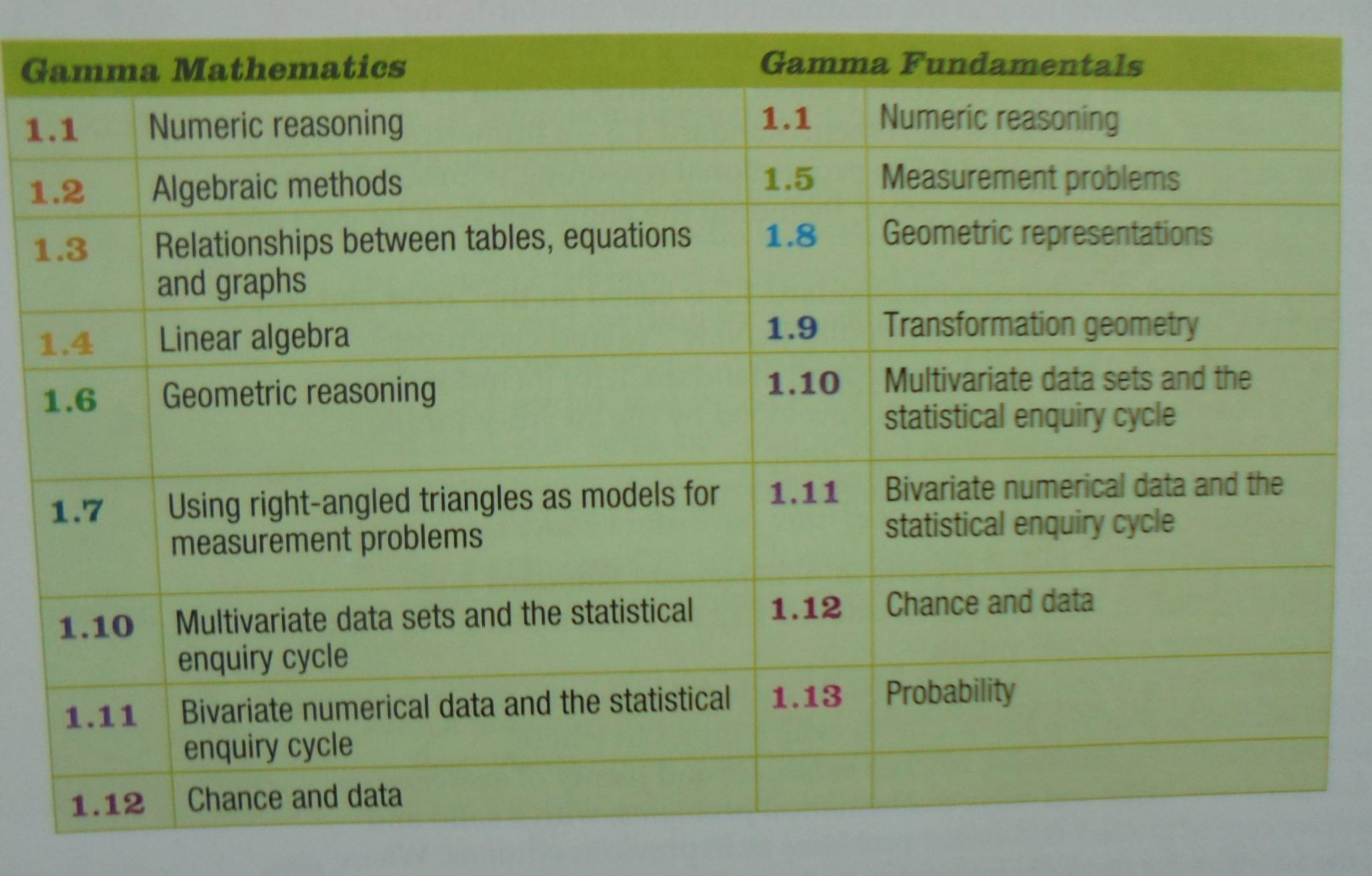 Gamma Mathematics.NCEA Level 1 By David Barton