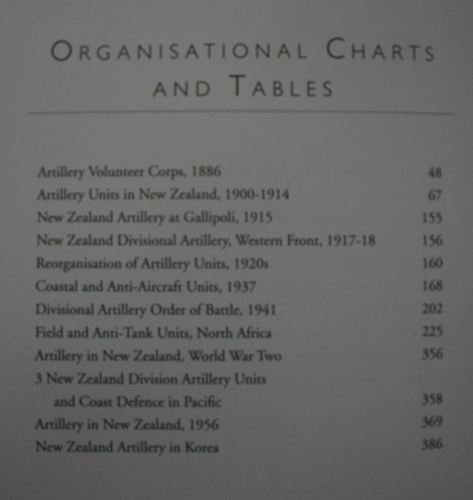 The Gunners History of the Royal NZ Artillery Corps By Alan Henderson, David Green, Peter Cooke.