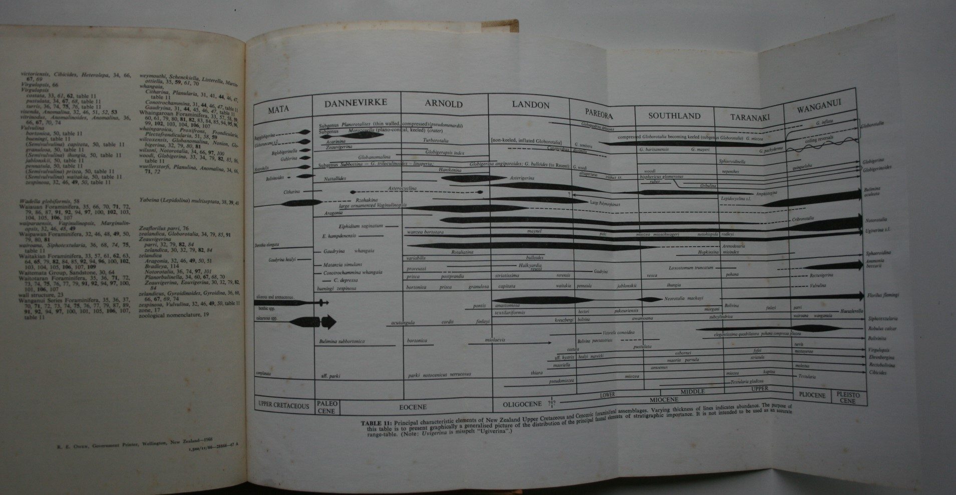 Handbook of New Zealand Microfossils. By Hornibrook, N de B