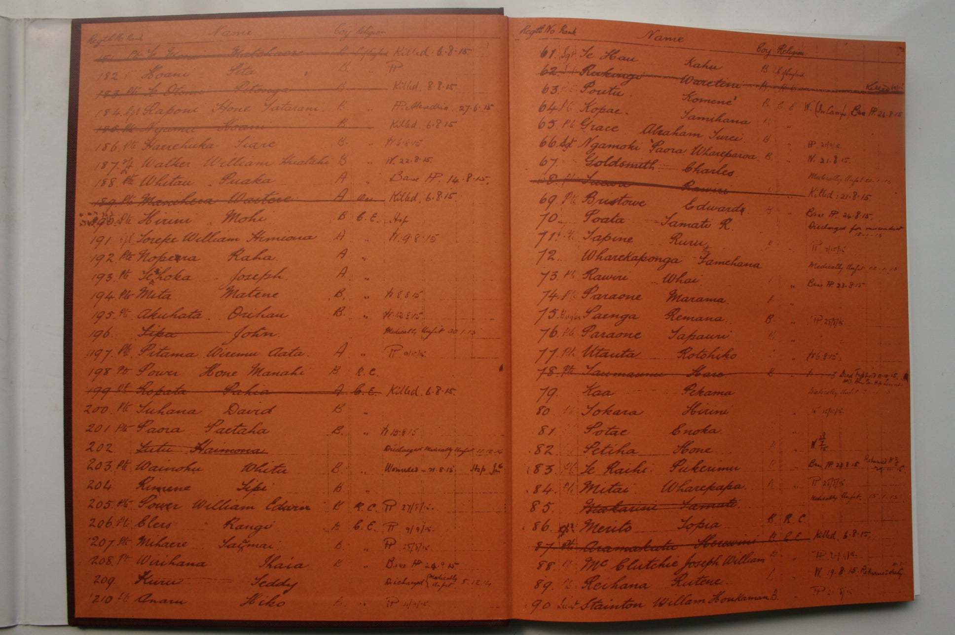 Te Hokowhitu A Tu The Maori Pioneer Battalion in the First World War. HARDBACK