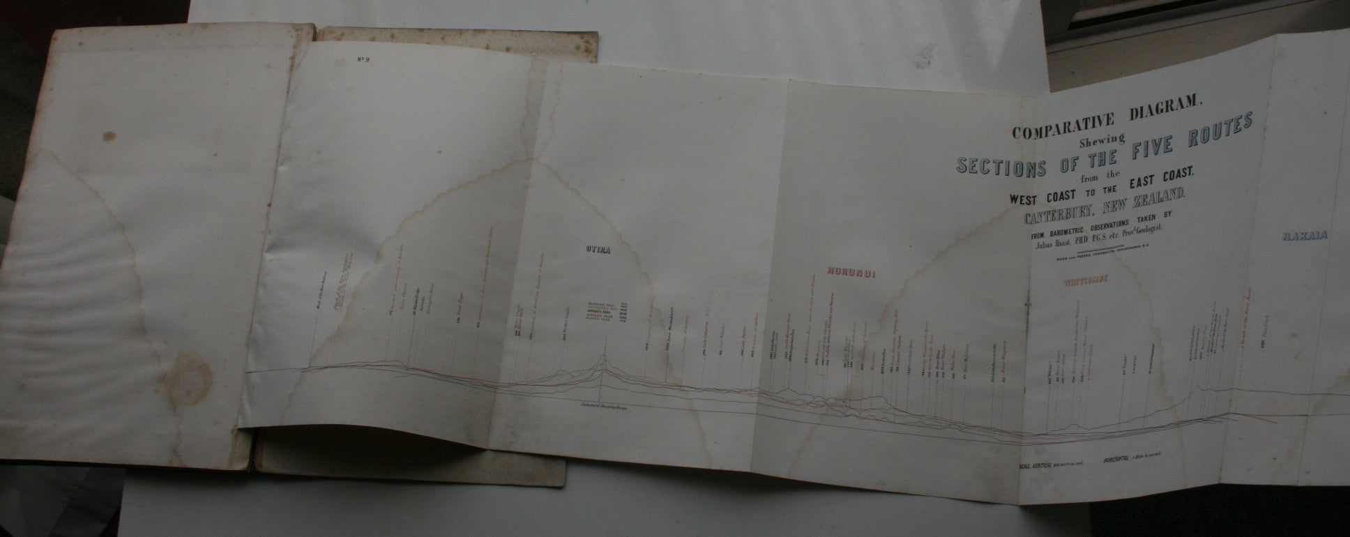 Report on the Headwaters of the River Rakaia. 1867. INSCRIBED BY AUTHOR.