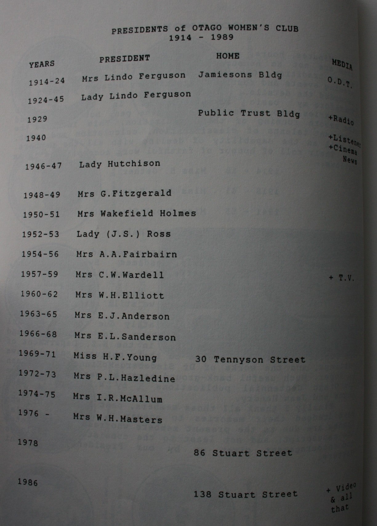 Women in Their Time: Seventy-Five Years of the Otago Women's Club 1914 - 1989 by Brenda Harding. SIGNED BY AUTHOR. VERY RARE.