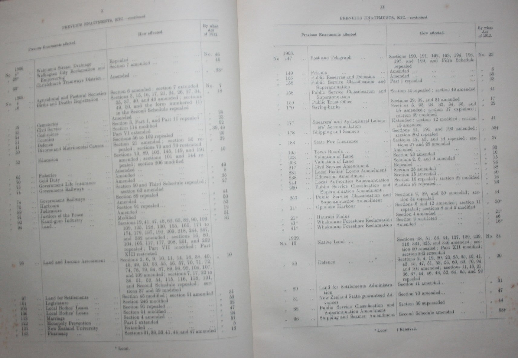 The Statutes of Dominion of New Zealand: Passed in the Third Year of The Reign of His Majesty King George V