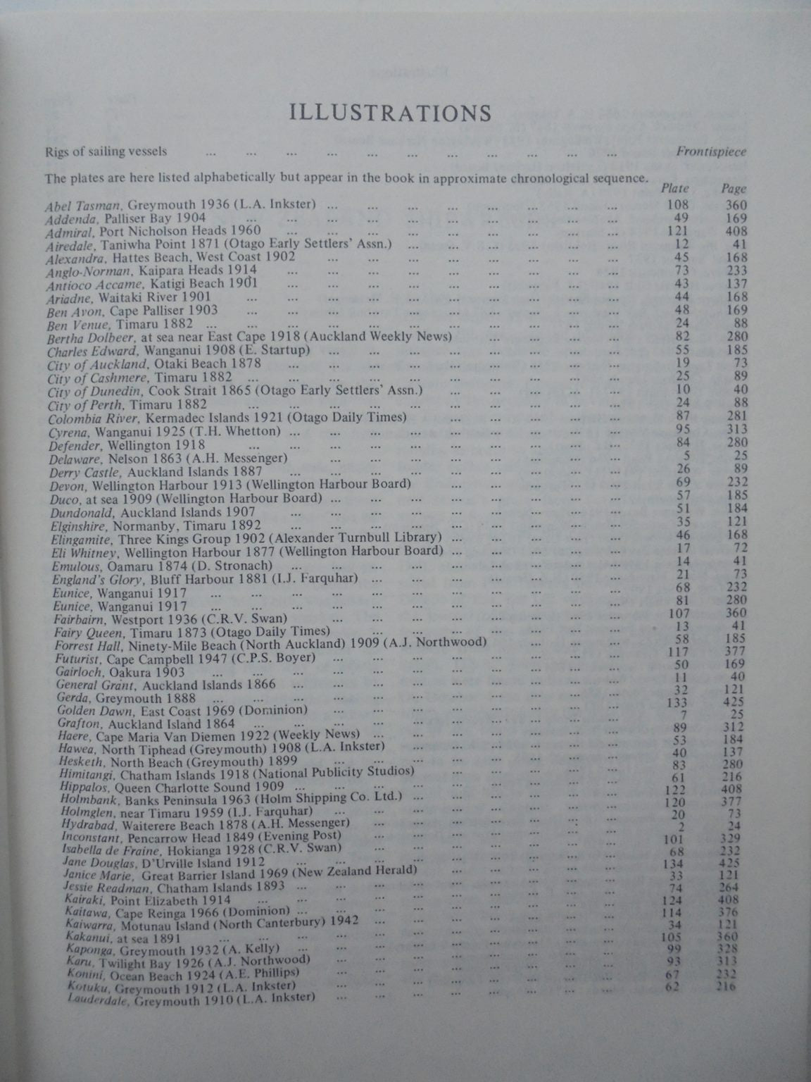 New Zealand shipwrecks 1795-1975. by Ingram, C. W. N