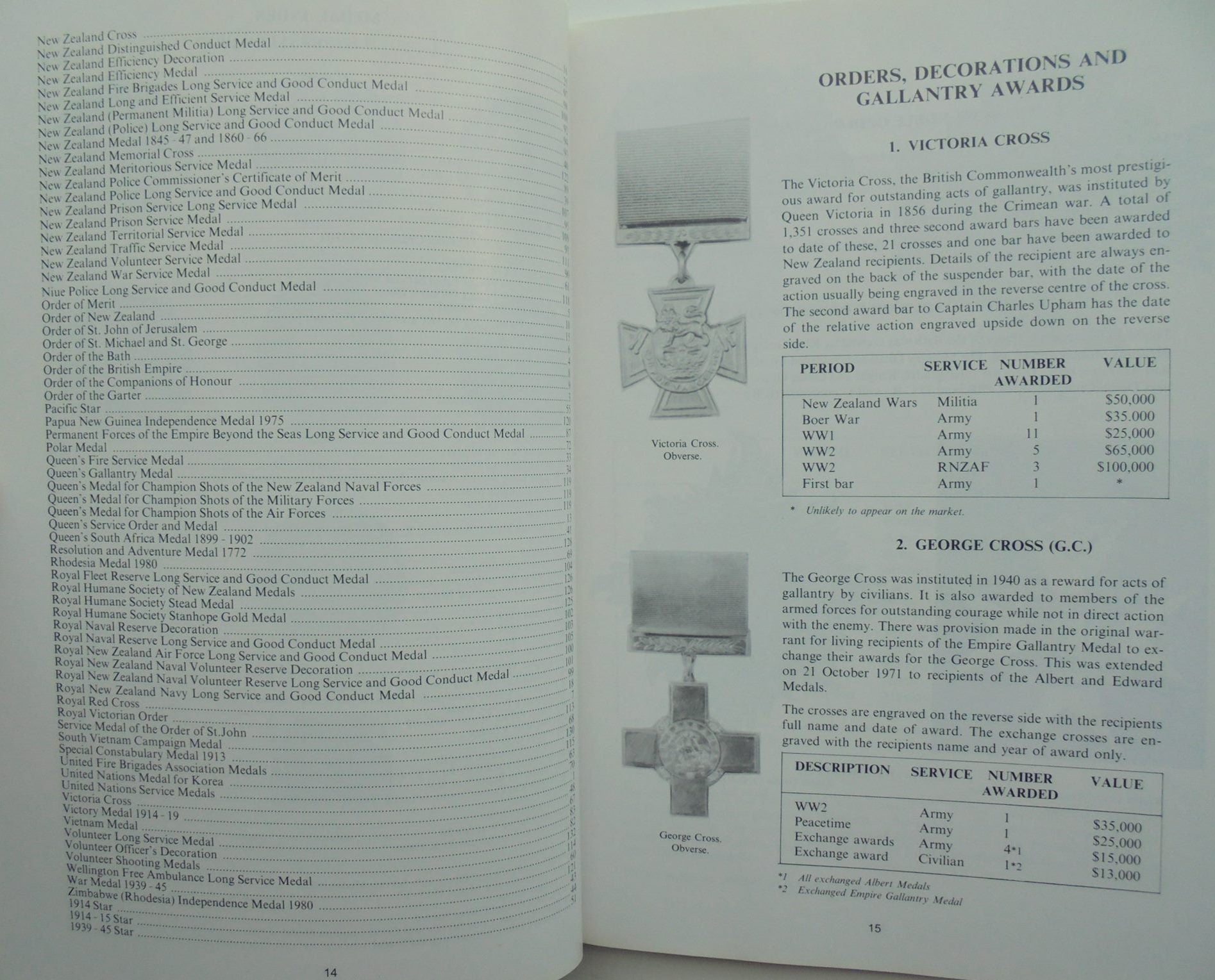 Orders, decorations, and medals awarded to New Zealanders. An illustrated guide